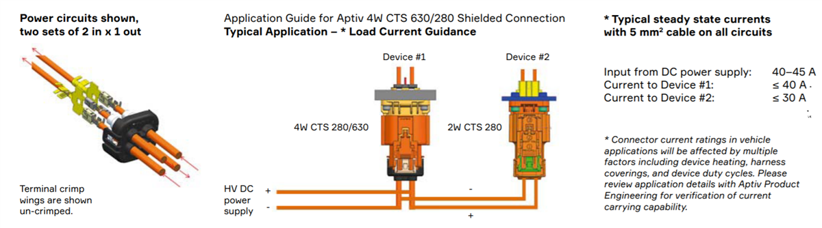 Aptiv Connecteurs SHIELDPACK™ CTS280